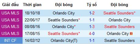 Nhận định Seattle Sounders vs Orlando City, 9h30 ngày 16/5